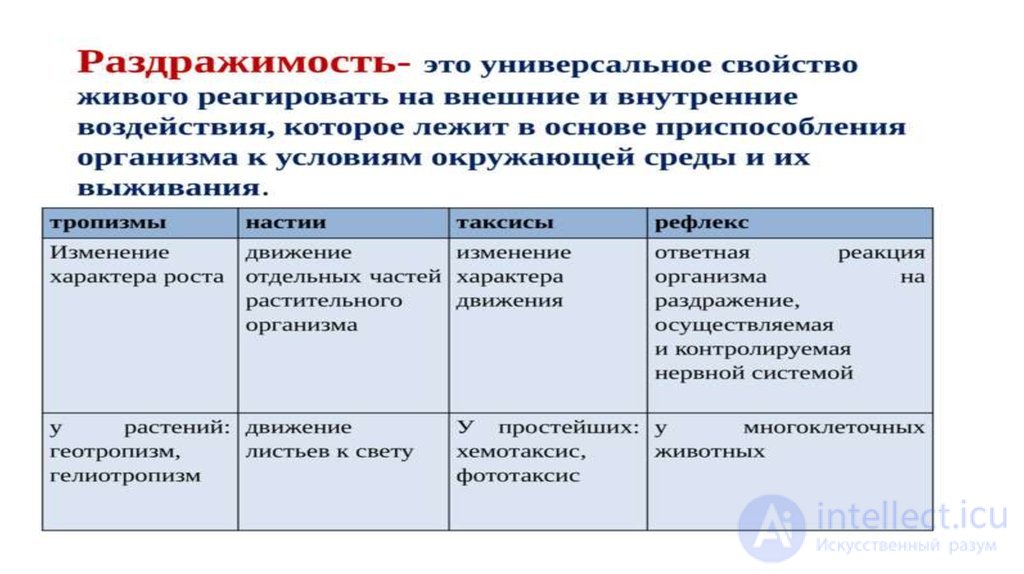Tests with Answers and Diagrams on General Psychology