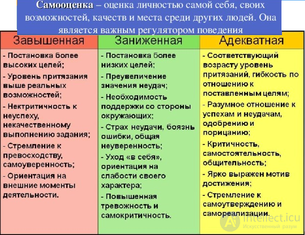 Tests with Answers and Diagrams on General Psychology