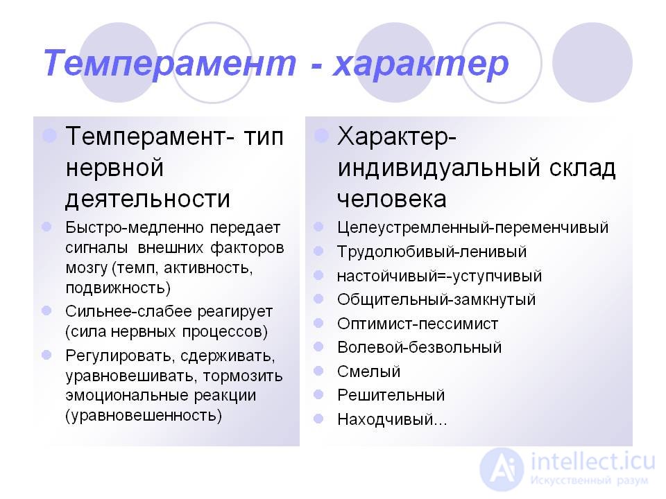 Tests with Answers and Diagrams on General Psychology