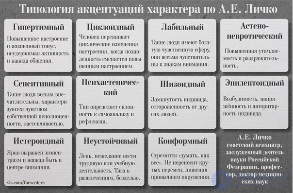 Tests with Answers and Diagrams on General Psychology