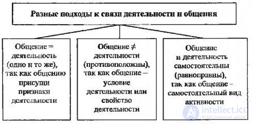 Tests with Answers and Diagrams on General Psychology