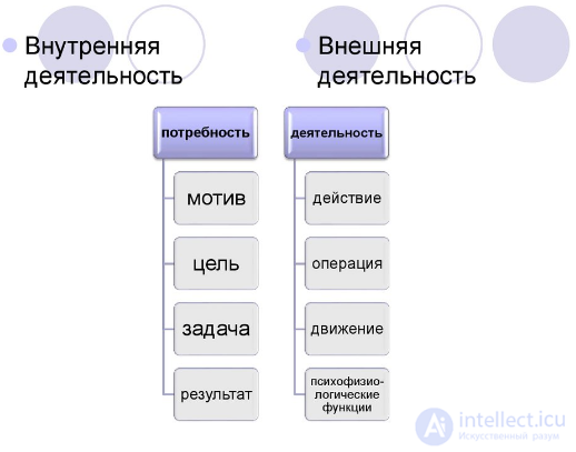Tests with Answers and Diagrams on General Psychology