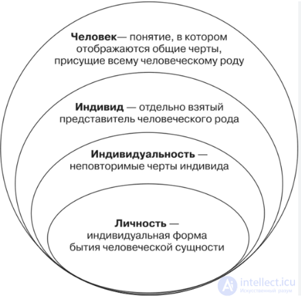 Tests with Answers and Diagrams on General Psychology