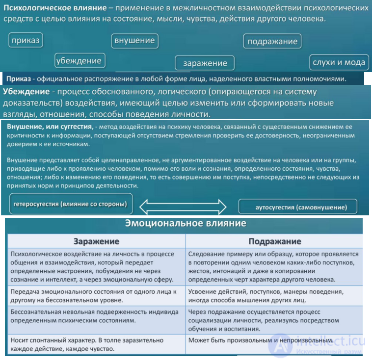 Tests with Answers and Diagrams on General Psychology
