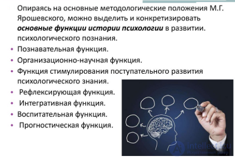 History of Psychology Tests with Answers and Diagrams