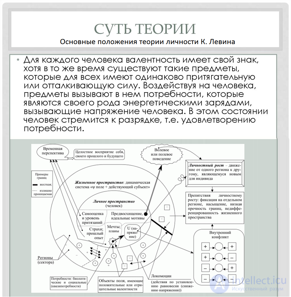 History of Psychology Tests with Answers and Diagrams