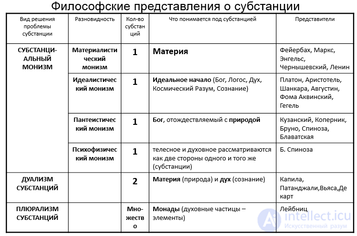 History of Psychology Tests with Answers and Diagrams