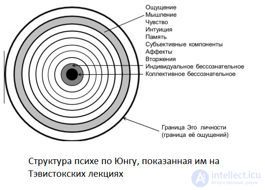 History of Psychology Tests with Answers and Diagrams