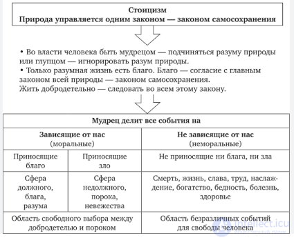 History of Psychology Tests with Answers and Diagrams