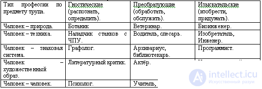 Tests with Answers and Diagrams on Pedagogical Psychology