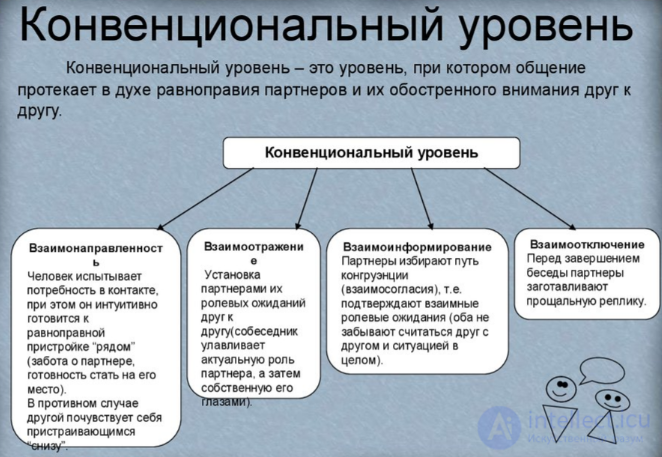 Tests with answers and diagrams on the topic — Social Psychology