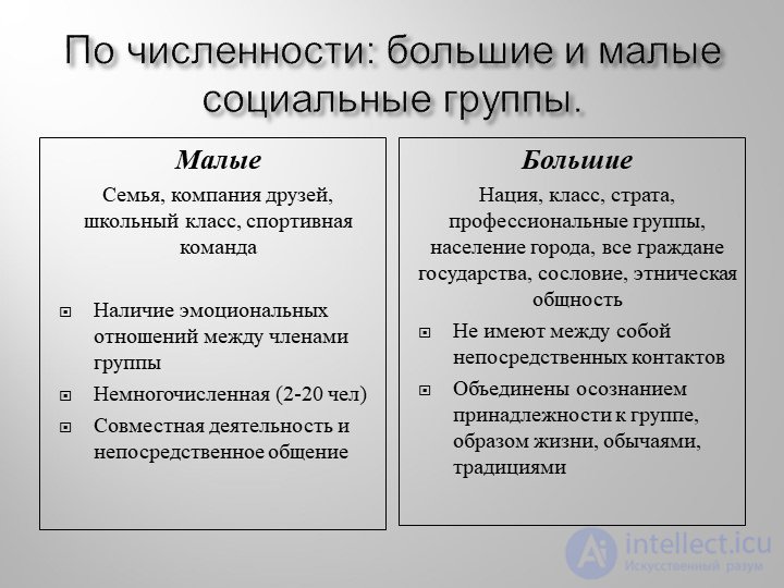 Tests with answers and diagrams on the topic — Social Psychology