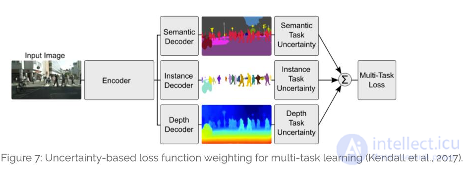 Multi-Task Learning