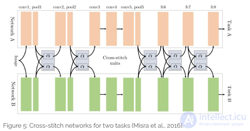 Multi-Task Learning