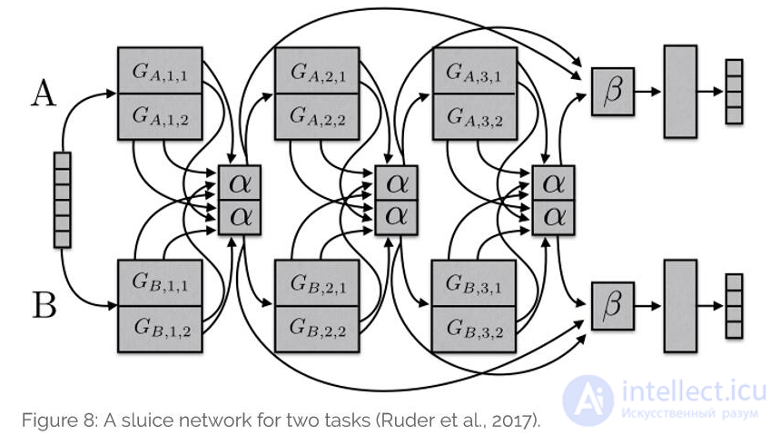 Multi-Task Learning