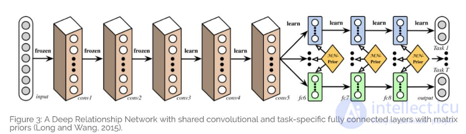 Multi-Task Learning