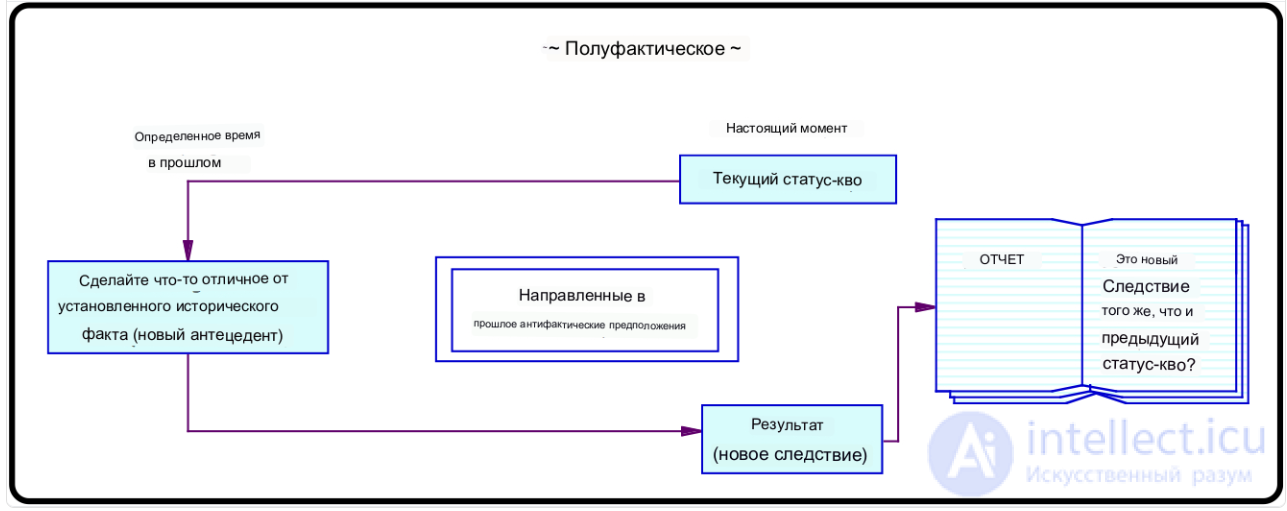 Thought Experiment: Concept, Types, Properties and Applications