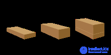 Thought Experiment: Concept, Types, Properties and Applications