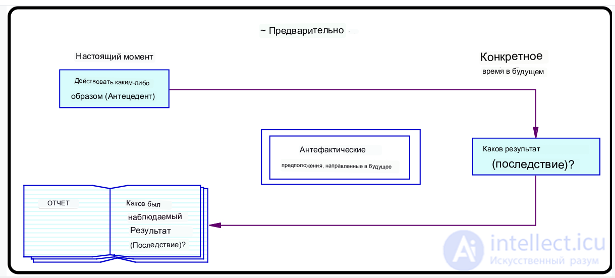 Thought Experiment: Concept, Types, Properties and Applications