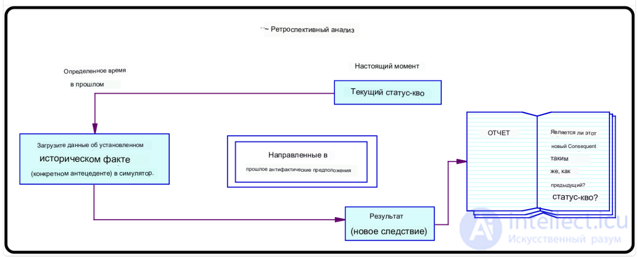 Thought Experiment: Concept, Types, Properties and Applications