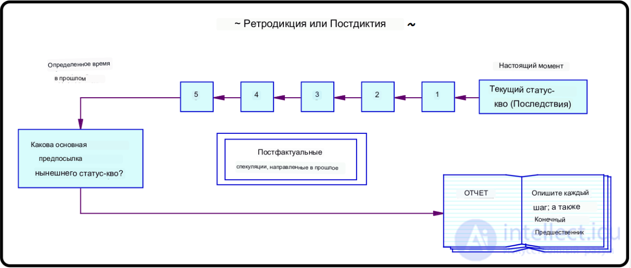 Thought Experiment: Concept, Types, Properties and Applications