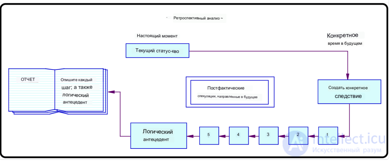 Thought Experiment: Concept, Types, Properties and Applications