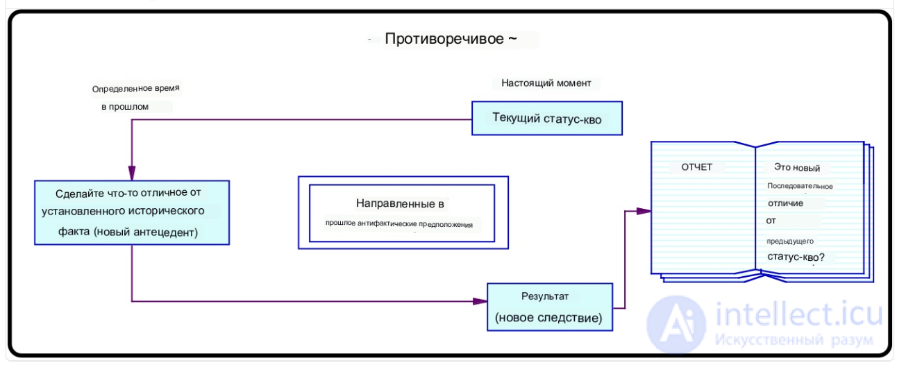 Thought Experiment: Concept, Types, Properties and Applications