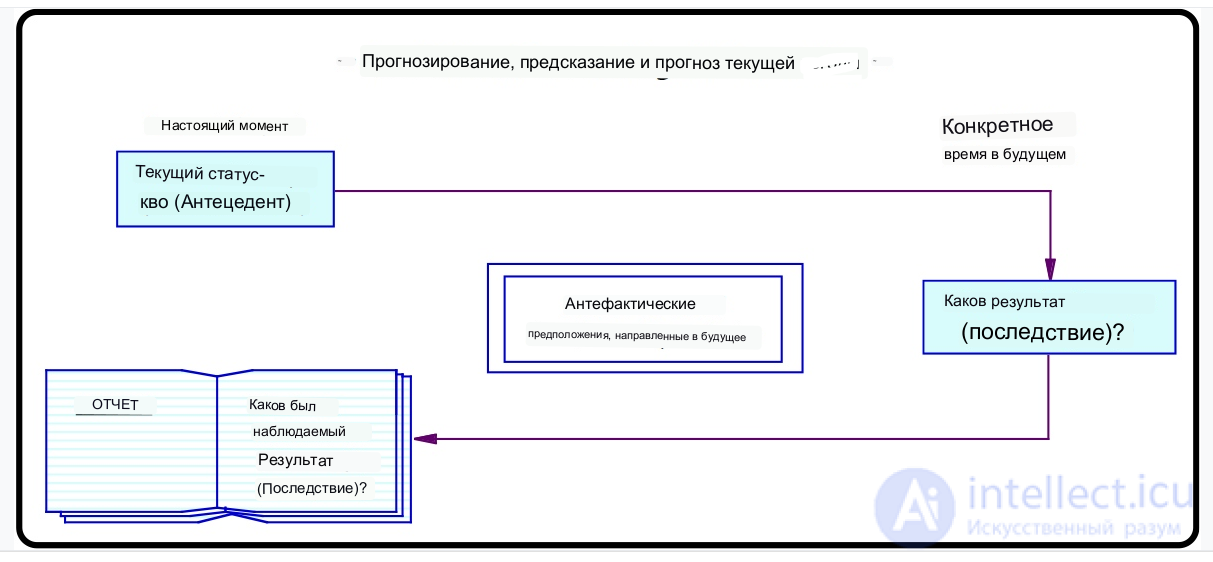 Thought Experiment: Concept, Types, Properties and Applications