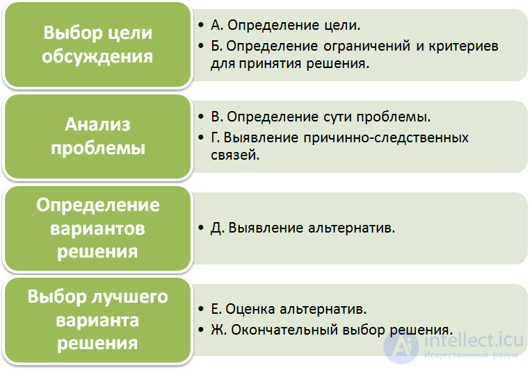 The Facilitator and Group Management Facilitation: Methods and Features