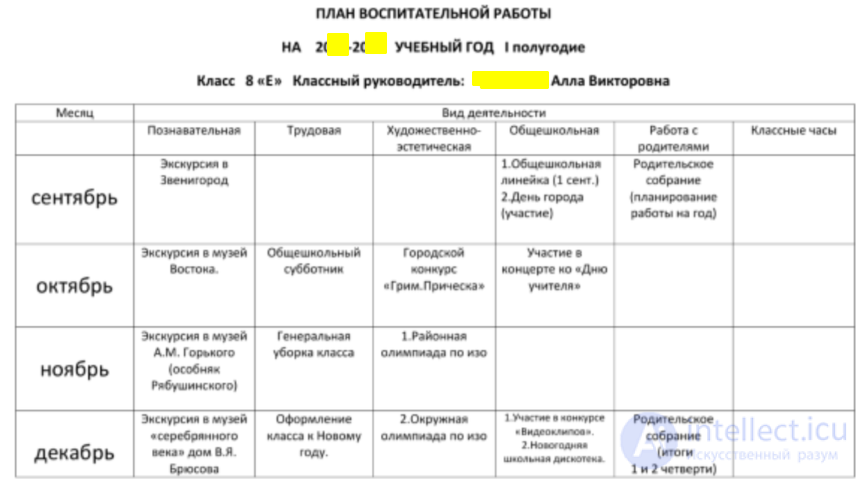 Educational Work Plan as Part of Teaching Practice