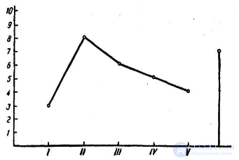 Studying a Students Individual Memory Characteristics During Teaching Practice and in the Teachers Everyday Work