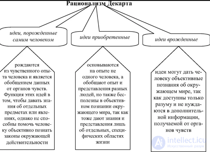 100 Tests on the Topic of Professional Ethics, with Answers