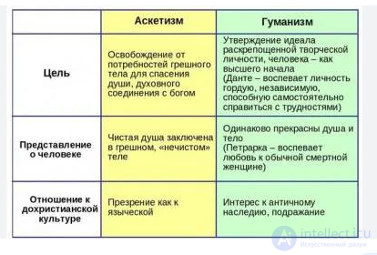 100 Tests on the Topic of Professional Ethics, with Answers