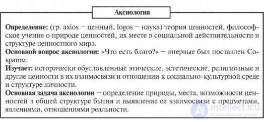 100 Tests on the Topic of Professional Ethics, with Answers