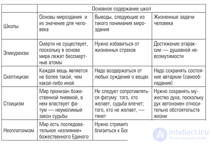 100 Tests on the Topic of Professional Ethics, with Answers