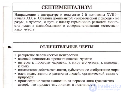 100 Tests on the Topic of Professional Ethics, with Answers