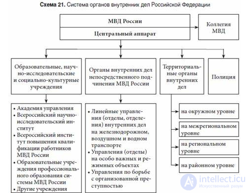 Administration in the field of internal affairs