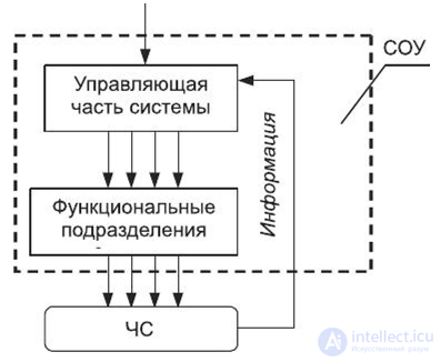 Management under emergency conditions