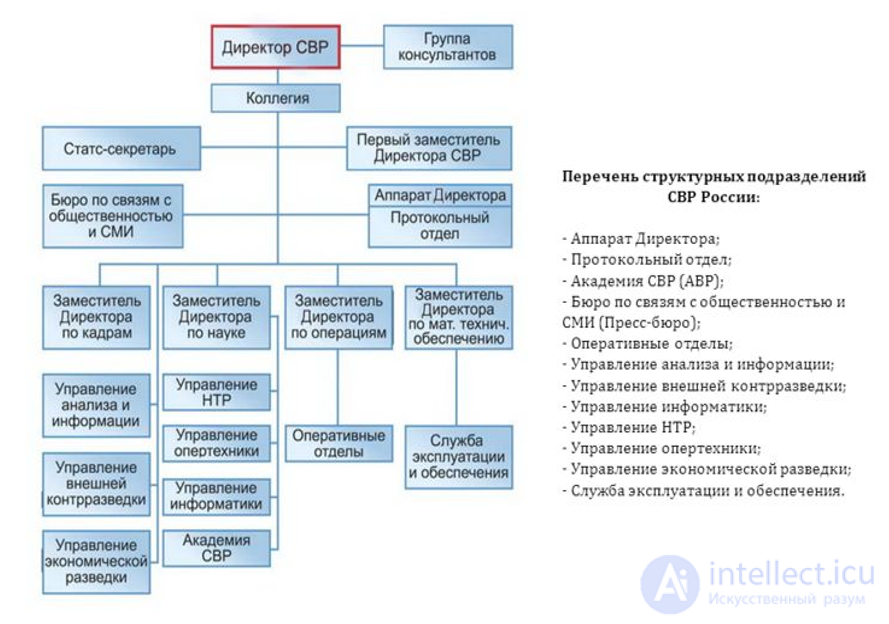 The administration of foreign intelligence
