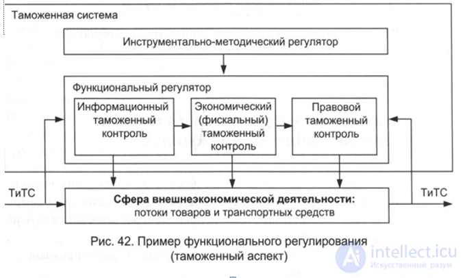 Administration of Customs Affairs