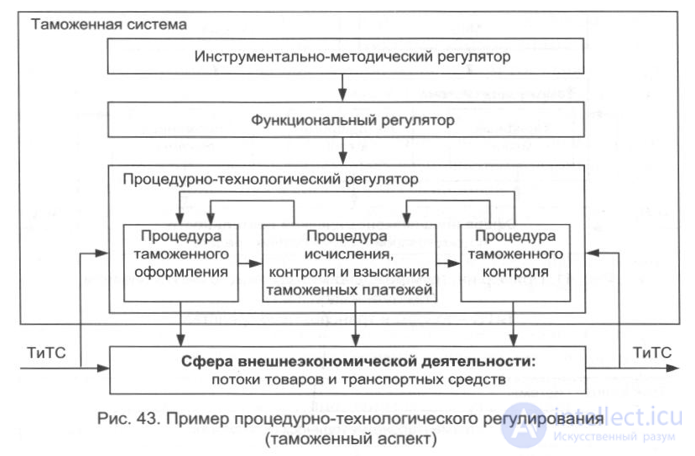 Administration of Customs Affairs