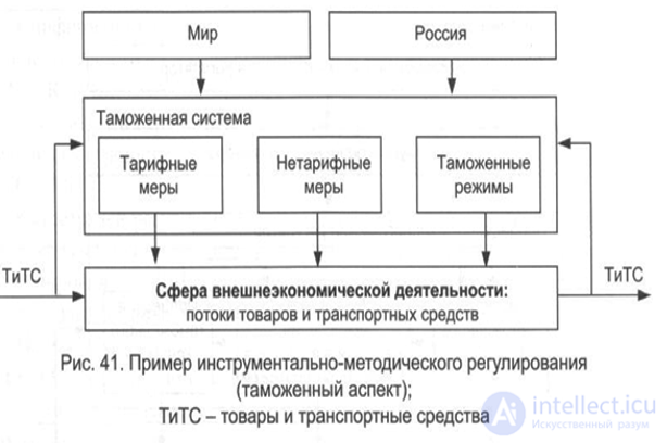 Administration of Customs Affairs