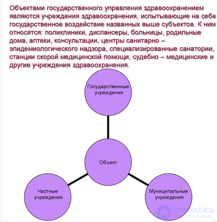 Health Care Administration