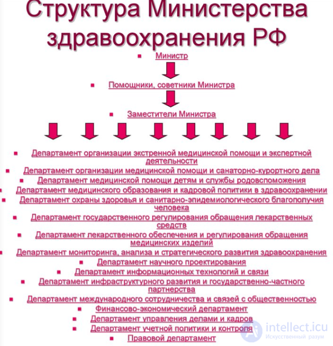 Health Care Administration