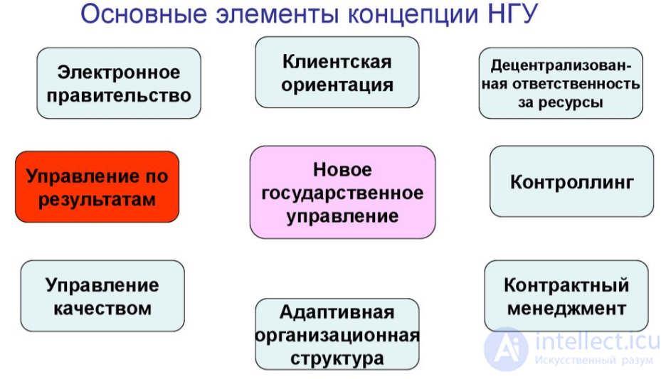 The international and historical experience of administrative reform