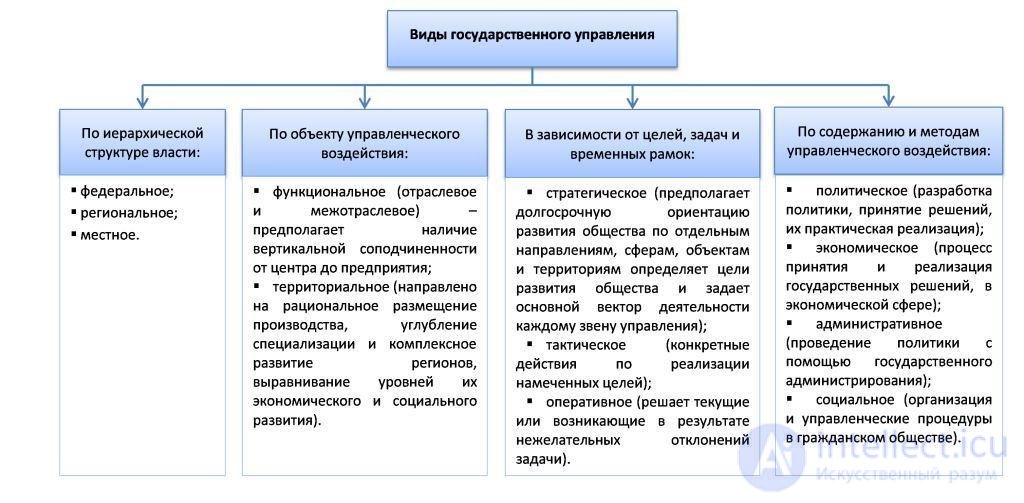 The core tasks, elements, and reforms of public administration.