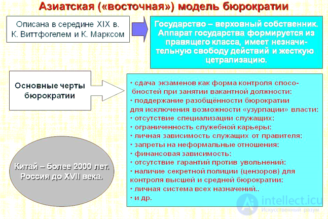 Bureaucracy — its models and its role in public policy and administration