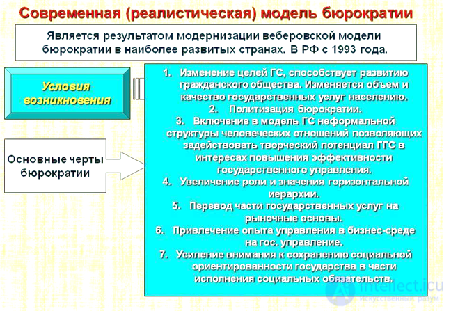 Bureaucracy — its models and its role in public policy and administration