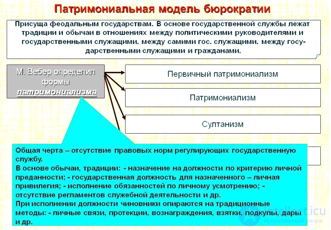 Bureaucracy — its models and its role in public policy and administration
