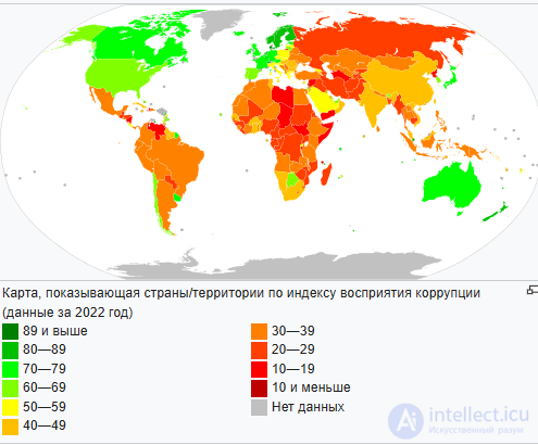 Corruption: its nature, types, causes and the principal strategies for countering it
